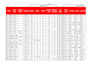 create professional excel dashboard, mis report and project tracker
